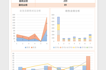 超市商品销售业绩分析表excel表格下载