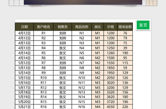 销售提成工资核算系统表格下载