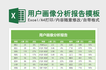 财务季度报表