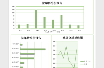 用户画像分析报告excel模板