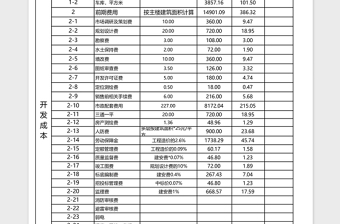 全面成本利润测算表格免费下载