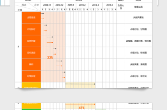 自动甘特图项目进度计划表excel表格下载