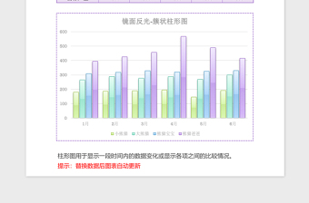 2025紫色雾面销售统计簇状柱形图excel模板