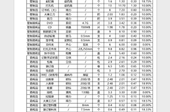 最全的公司办公用品清单价格表免费下载