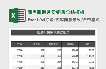 2025简黑服装月份销售总结excel表格模板