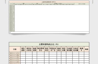 淘宝运营数据分析表格免费下载