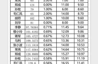 2025公司工作量统计