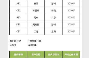 客户等级分类表excel表格下载