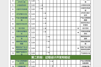 产品质量先期策划及进度表免费下载