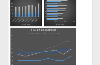 2025销售业绩分析图表excel模板