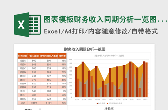 图表模板财务收入同期分析一览图excel模板