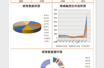 年中各区域数据excel模板