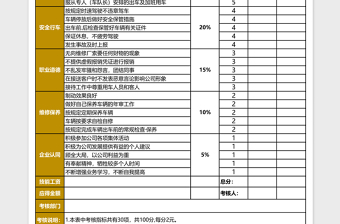 企业行政司机绩效考核表免费下载