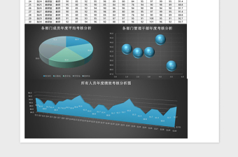 2025立体年度考评分析excel模板表格