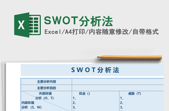 SWOT分析法下载