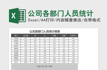 2025公司各部门人员统计excel表格