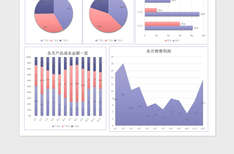 2025实用销售业绩分析图表excel模板