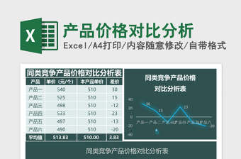 产品价格对比分析excel表格下载