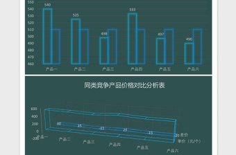 产品价格对比分析excel表格下载