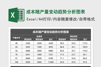 2025成本随产量变动趋势分析图表excel模板