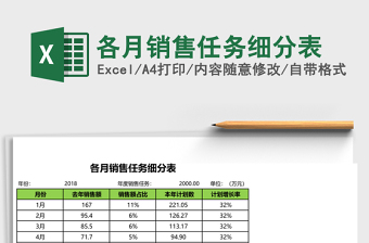 2025月销售excel表格模板大全