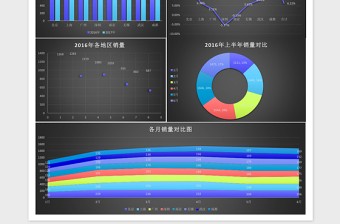 黑色上半年地区市场销售分析excel表格下载