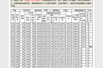 个人所得税筹划方案测算表excel表格下载