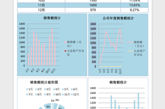 2025公司财务收支对比excel表格模板