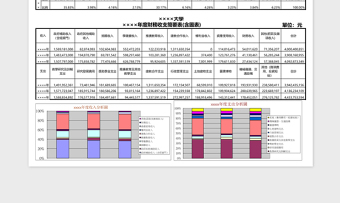 2025大学年度财务收支简要表Excel表格