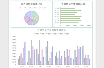 2025销售部员工半年销售报表excel模板表格