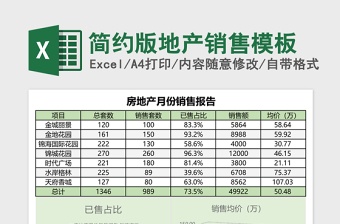 2025简约版地产销售excel表格模板