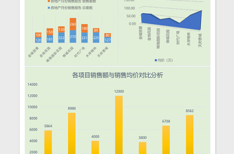 2025简约版地产销售excel表格模板