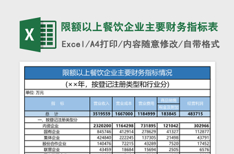 2025限额以上餐饮企业主要财务指标表