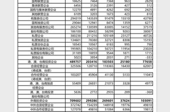 2025限额以上餐饮企业主要财务指标表