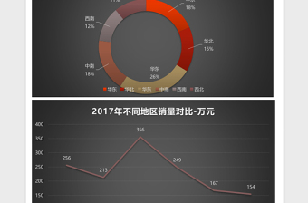 2025销售状况分析表excel表格模板