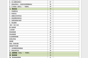 2025金融证券行业利润费用表模板Execl表格