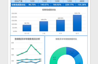 实用上半年销售业绩分析对比excel表格下载表格