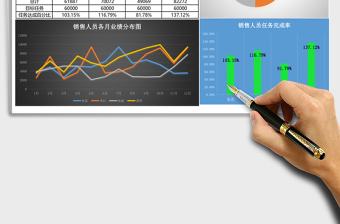 销售人员业绩分析表excel表格下载