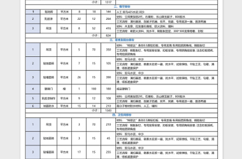 装修公司预算表模板免费下载