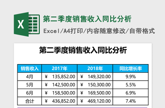 资产负债表垂直水平分析