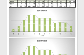 劳动力进度计划表excel表格下载