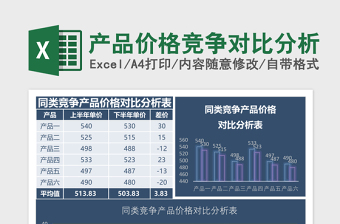 年度工资对比分析表模板