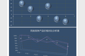 产品价格竞争对比分析excel表格下载