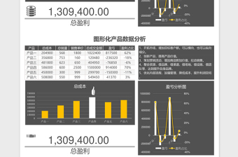 图形化产品数据分析表免费下载