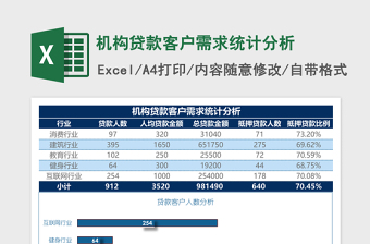 机构贷款客户需求统计分析excel表格下载