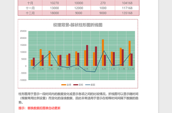 业绩分析簇状柱形图折线图excel表格下载表格