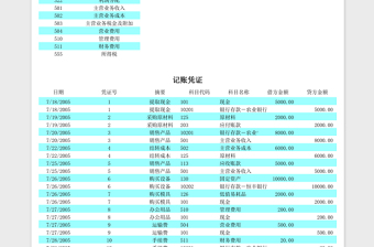 2025财务二级科目套表excel模板