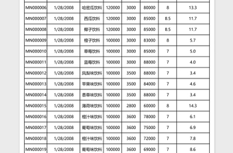 生产日报表excel表格下载