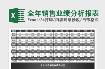 2025业绩销售excel表格大全