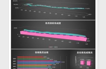 2025全年销售业绩分析报表excel模板